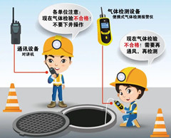 南昌有限空間操作說明